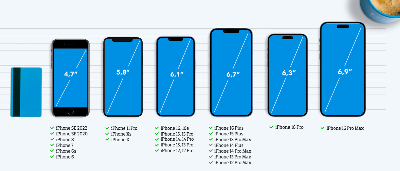 Comparison chart of iPhone models with screen sizes and specifications.